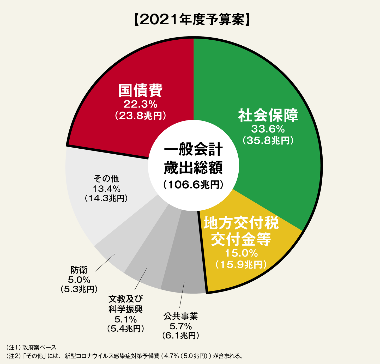 マクンバのポップコーンは何に使われますか?